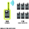 SANWA ワイヤレスガイドシステム(親機) ワイヤレスガイドシステム(親機) MM-WGS1T 画像2