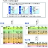 MK S-228サッシ用 取替戸車 M10B-025 S-228サッシ用 取替戸車 M10B-025 S-228M10B0 画像2