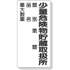 ユニット 危険物標識 少量危険物貯蔵取扱所類別… 319-08