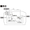 パナソニック グリーンパワー リモコンブレーカ BR-30型 配線保護用 瞬時励磁式 1P1E 15A AC100V操作 グリーンパワー リモコンブレーカ BR-30型 配線保護用 瞬時励磁式 1P1E 15A AC100V操作 BBR1151 画像5