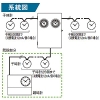 パナソニック 【販売終了】【受注生産品】2回路型中継器 壁掛型 停電補償付 【受注生産品】2回路型中継器 壁掛型 停電補償付 TA5202K 画像3