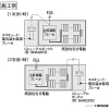 パナソニック オール電化リニューアルボックス 《スマートコスモ》 BHRタイプ 単2専用端子台 200V専用 エコキュート20A用 露出・半埋込両用形 オール電化リニューアルボックス 《スマートコスモ》 BHRタイプ 単2専用端子台 200V専用 エコキュート20A用 露出・半埋込両用形 BHR325T2 画像4