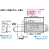 パナソニック センサ連動ユニット JIS協約形モジュール CL型・CLE型用 AC200V用 連動可能数2P14個 センサ連動ユニット JIS協約形モジュール CL型・CLE型用 AC200V用 連動可能数2P14個 BCL912 画像3