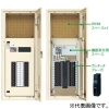 パナソニック カンタッチアロー盤 テナント用電灯分電盤 標準タイプ 露出形 屋内用 主幹単3中性線欠相保護付漏電ブレーカ 主幹容量50A 50AF 回路数24 BN5245W1W