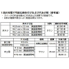 マキタ 充電式ドライバドリル 本体のみ 丸軸・六角軸対応タイプ 10.8V 充電式ドライバドリル 本体のみ 丸軸・六角軸対応タイプ 10.8V DF330DZ 画像2