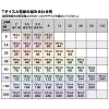 マキタ T形圧縮ダイス Tダイス154 適用電線合計断面積123-154&#13215; T形圧縮ダイス Tダイス154 適用電線合計断面積123-154&#13215; A-69490 画像3