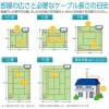 サン電子 TV接続ケーブル TV接続ケーブル 4SL-K20WP 画像3