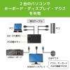 ラトックシステム HDMIパソコン切替器(2台用) HDMIパソコン切替器(2台用) RS-230UH 画像2
