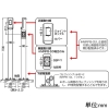 未来工業 給電ポール アンカー固定タイプ 取付箇所2箇所(正面・側面) 仕上り高さ1100mm ベース付 シルバー 給電ポール アンカー固定タイプ 取付箇所2箇所(正面・側面) 仕上り高さ1100mm ベース付 シルバー MRPB-2 画像2