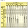 日本キヤリア(東芝) 浴室用換気乾燥機 《バスドライ》 天井埋込タイプ 2部屋換気用 DCモータータイプ 24時間換気タイプ 定風量換気仕様 接続ダクトφ100mm 埋込寸法410×285mm リモコン別売 浴室用換気乾燥機 《バスドライ》 天井埋込タイプ 2部屋換気用 DCモータータイプ 24時間換気タイプ 定風量換気仕様 接続ダクトφ100mm 埋込寸法410×285mm リモコン別売 DVB-18SWD4 画像3