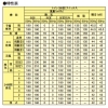 日本キヤリア(東芝) 浴室用換気乾燥機 《バスドライ》 天井埋込タイプ 3部屋換気用 DCモータータイプ 24時間換気タイプ 定風量換気仕様 接続ダクトφ100mm 埋込寸法410×285mm リモコン別売 浴室用換気乾燥機 《バスドライ》 天井埋込タイプ 3部屋換気用 DCモータータイプ 24時間換気タイプ 定風量換気仕様 接続ダクトφ100mm 埋込寸法410×285mm リモコン別売 DVB-18STD4 画像3