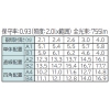 日立 【受注生産品】 非常灯付交換形LEDベース器具 《スマートユニット》 40形 埋込形 空調ダクト回避形 埋込穴幅300mm 一般タイプ 連続調光・固定出力兼用形 6000lmタイプ FHF32形×2灯器具相当 高出力形 白色 【受注生産品】 非常灯付交換形LEDベース器具 《スマートユニット》 40形 埋込形 空調ダクト回避形 埋込穴幅300mm 一般タイプ 連続調光・固定出力兼用形 6000lmタイプ FHF32形×2灯器具相当 高出力形 白色 ZTC4C3+CET406WE-X14A 画像3