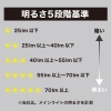 ヤザワ コンセント式人感明暗ナイトライト調色・回転タイプ コンセント式人感明暗ナイトライト調色・回転タイプ NASMC74WH 画像3