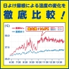 タスコ エアコン室外機日よけ屋根 エアコン室外機日よけ屋根 TA979HY 画像4