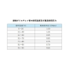 オンダ製作所 コルゲートイージーカポリ コルゲートイージーカポリ PEX20C-CB-Y30 画像4